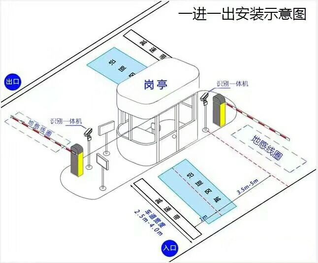 苏州吴中区标准车牌识别系统安装图