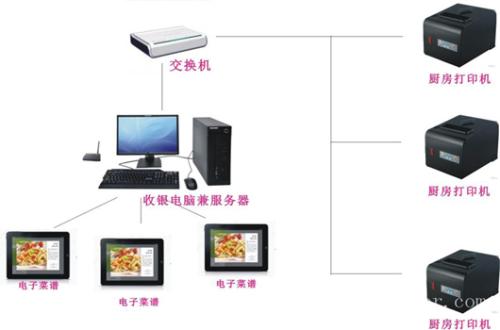 苏州吴中区收银系统六号